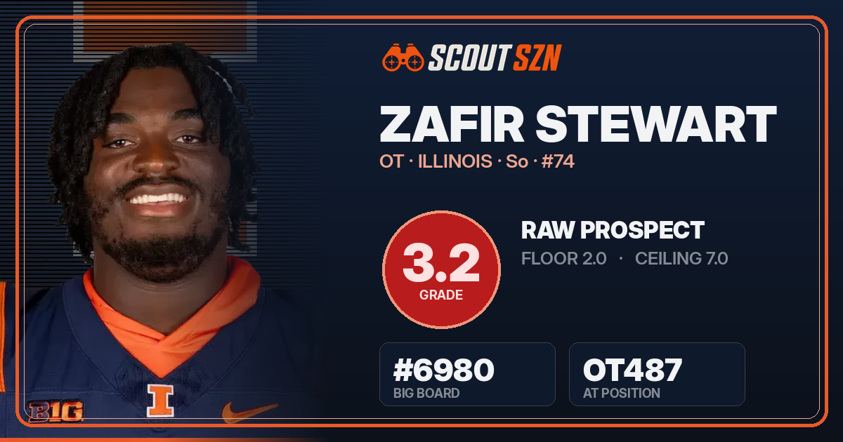 Share card for Zafir Stewart