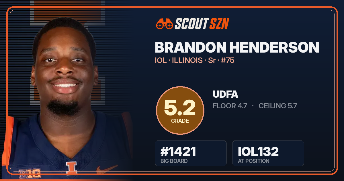 Share card for Brandon Henderson