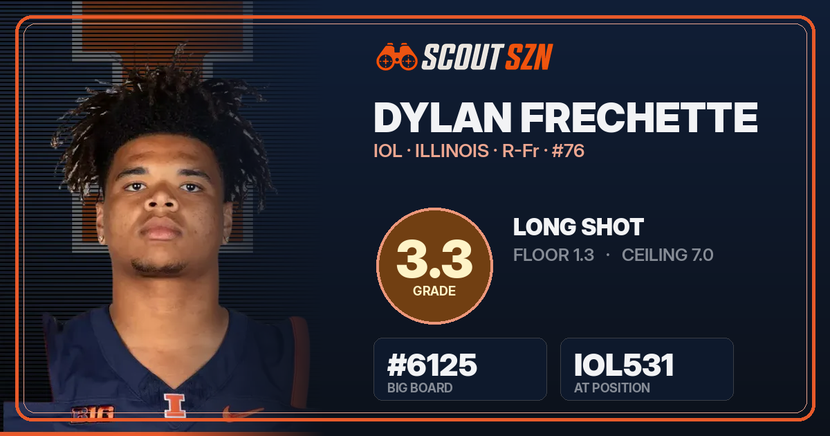 Share card for Dylan Frechette