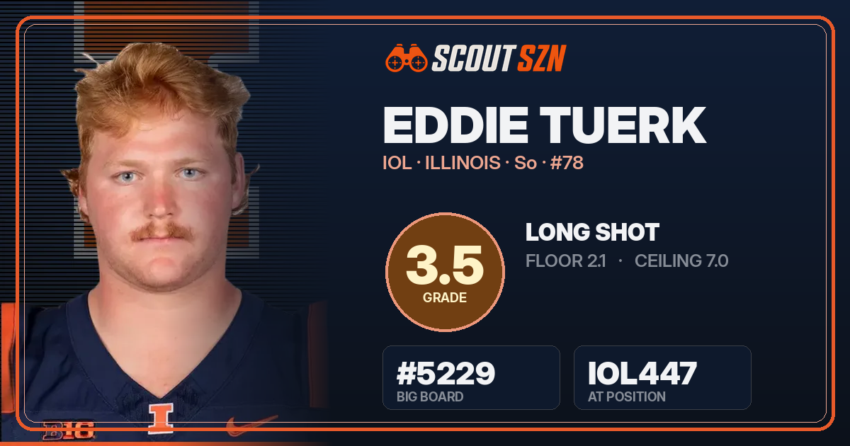Share card for Eddie Tuerk