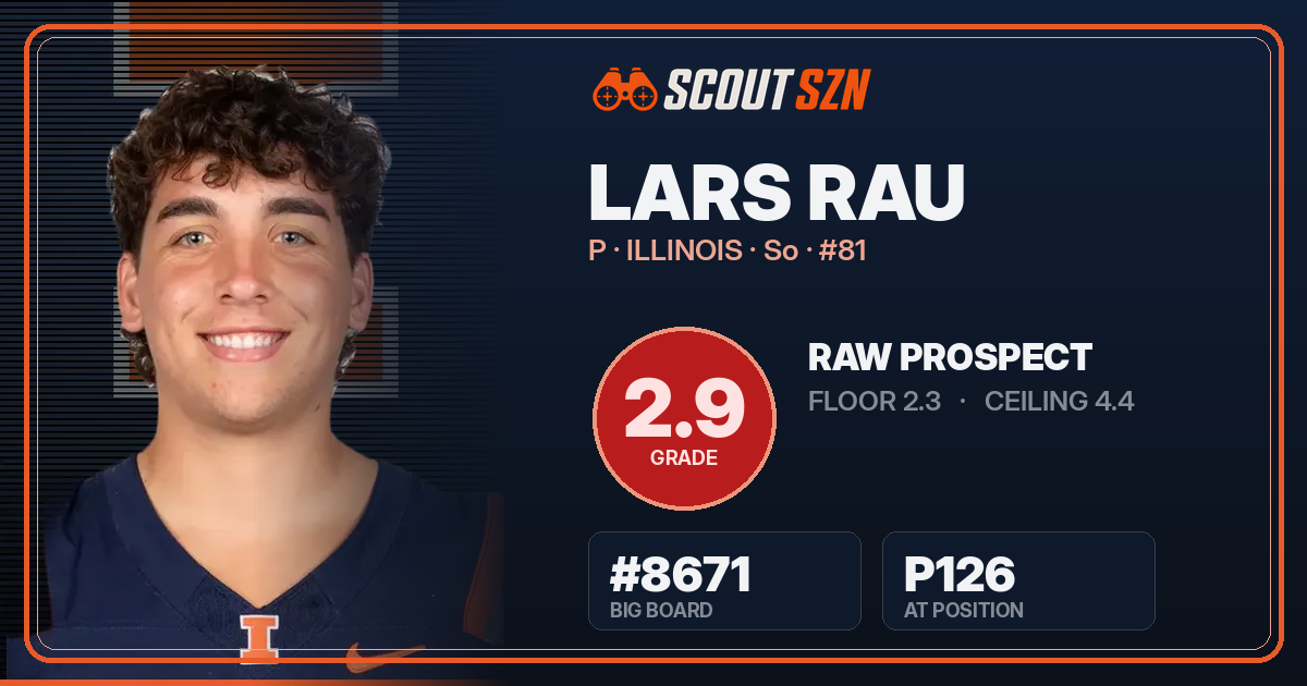 Share card for Lars Rau