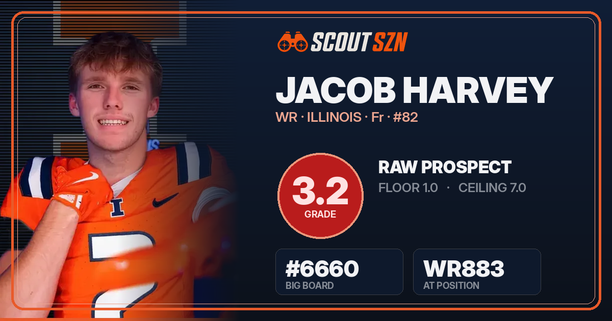 Share card for Jacob Harvey