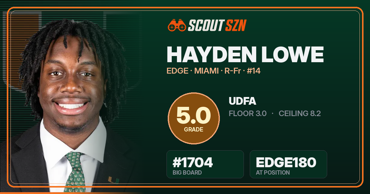 Share card for Hayden Lowe