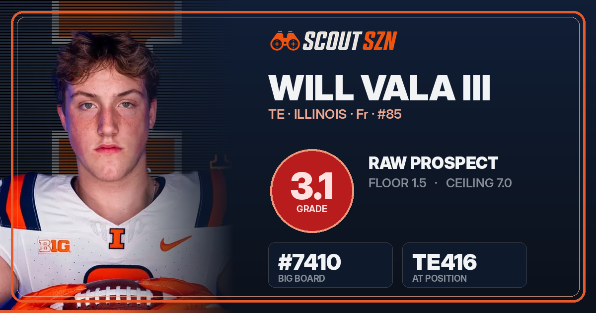Share card for Will Vala III