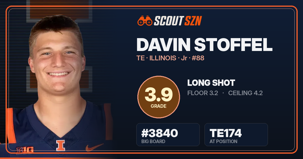 Share card for Davin Stoffel