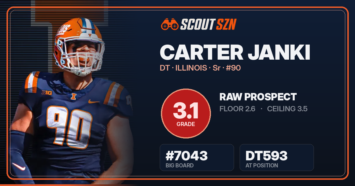 Share card for Carter Janki