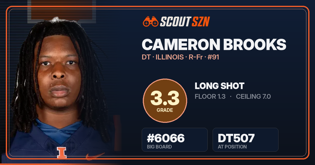 Share card for Cameron Brooks