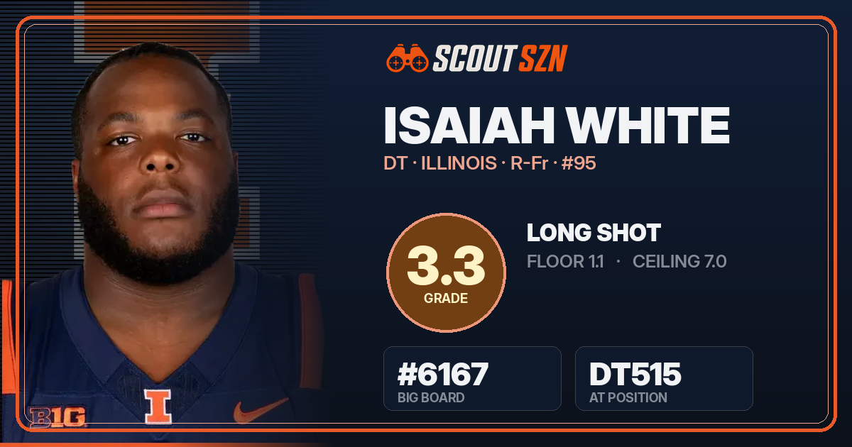 Share card for Isaiah White