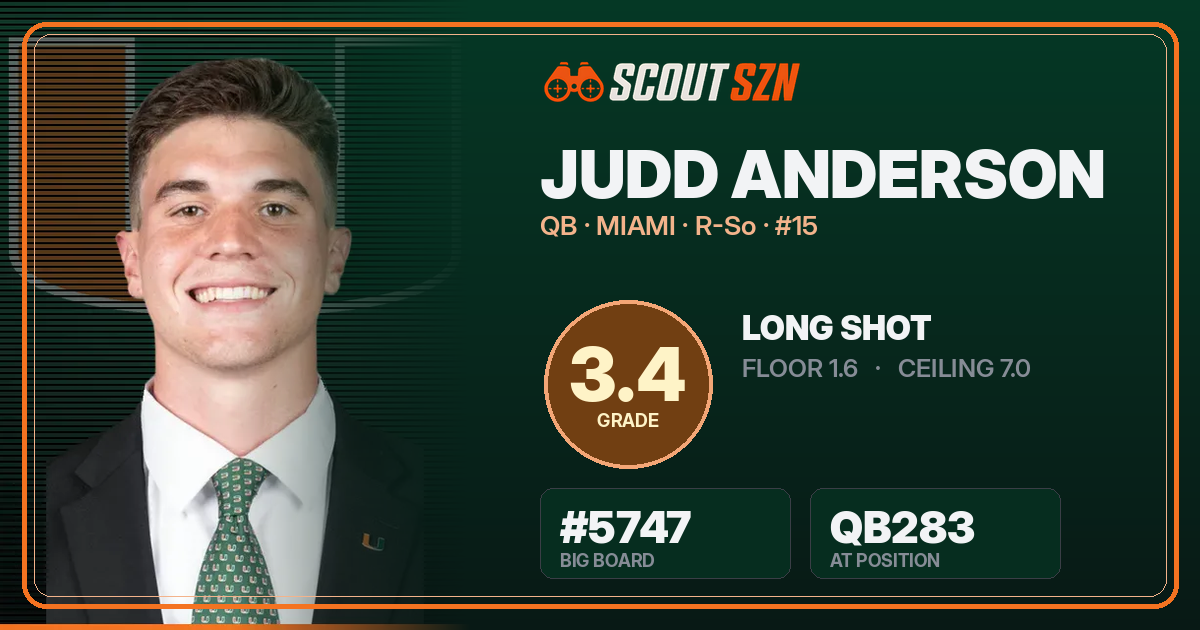 Share card for Judd Anderson