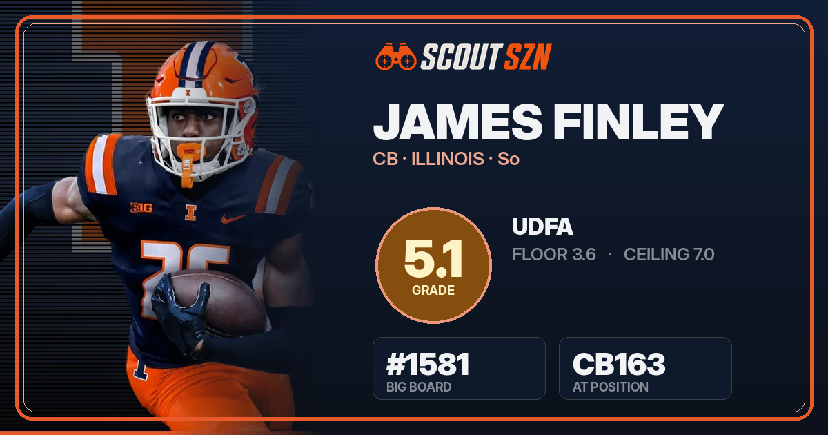 Share card for James Finley