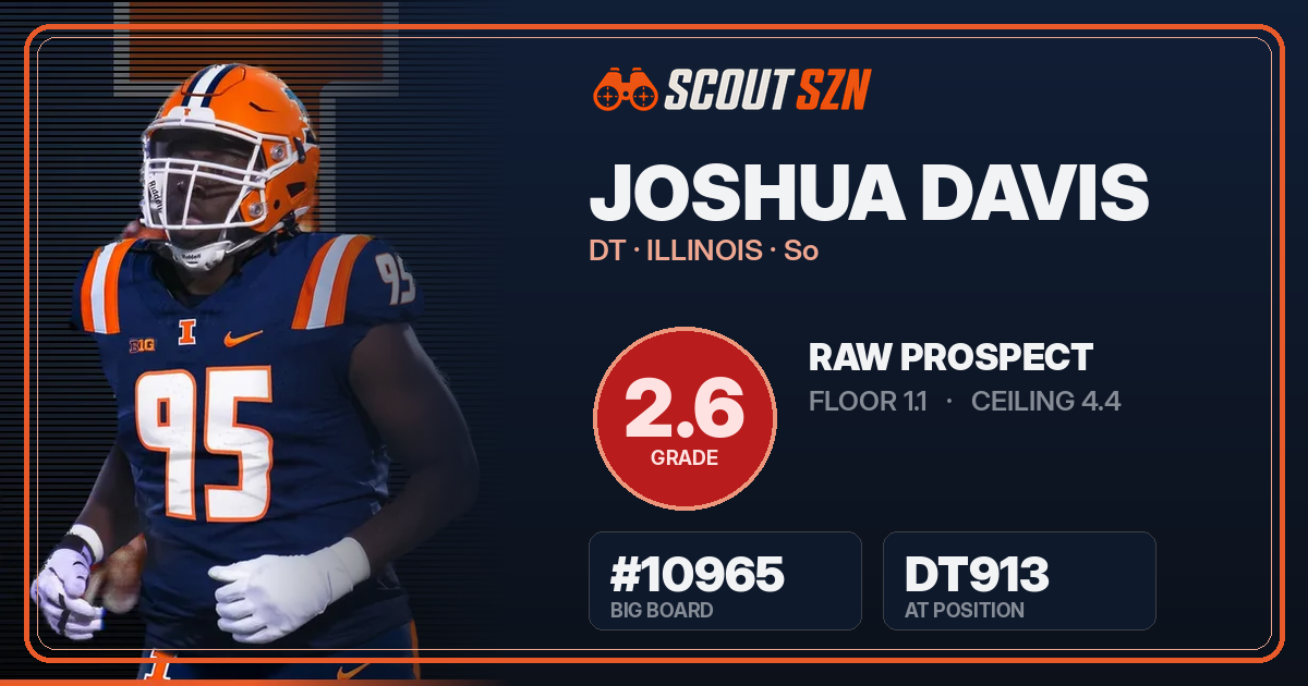 Share card for Joshua Davis