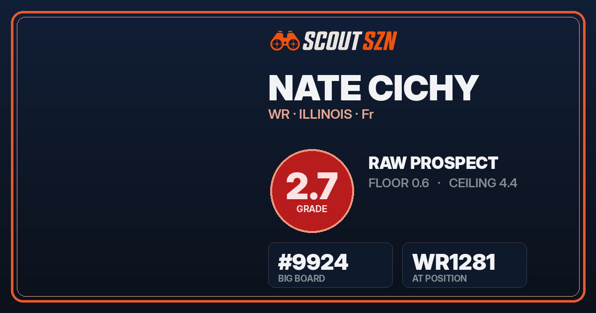 Share card for Nate Cichy