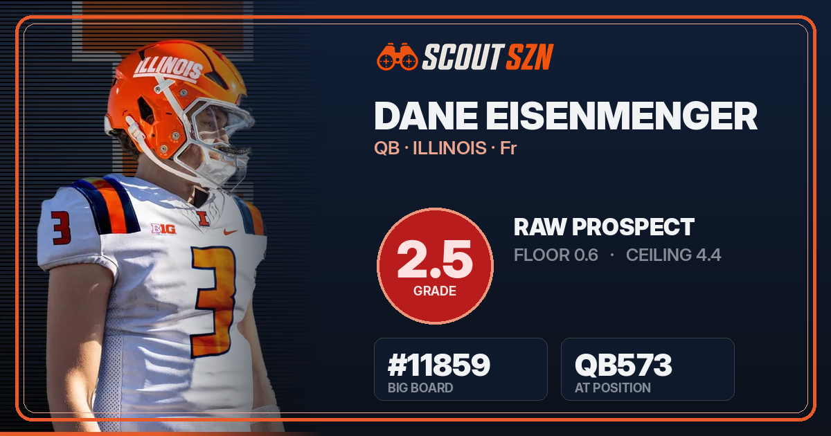 Share card for Dane Eisenmenger