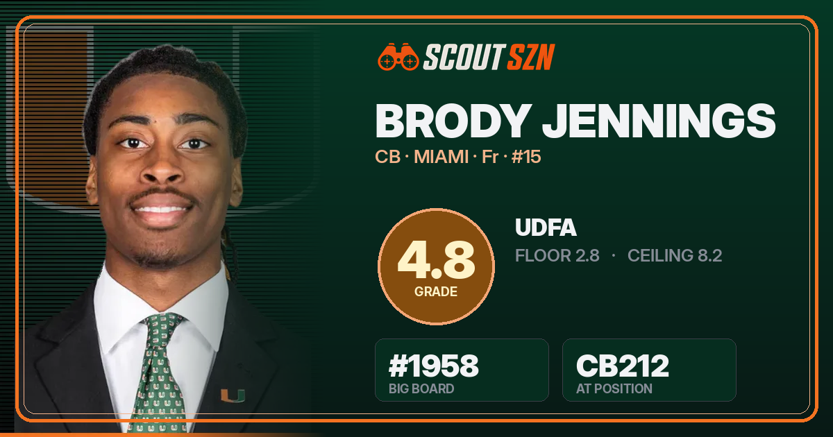 Share card for Brody Jennings