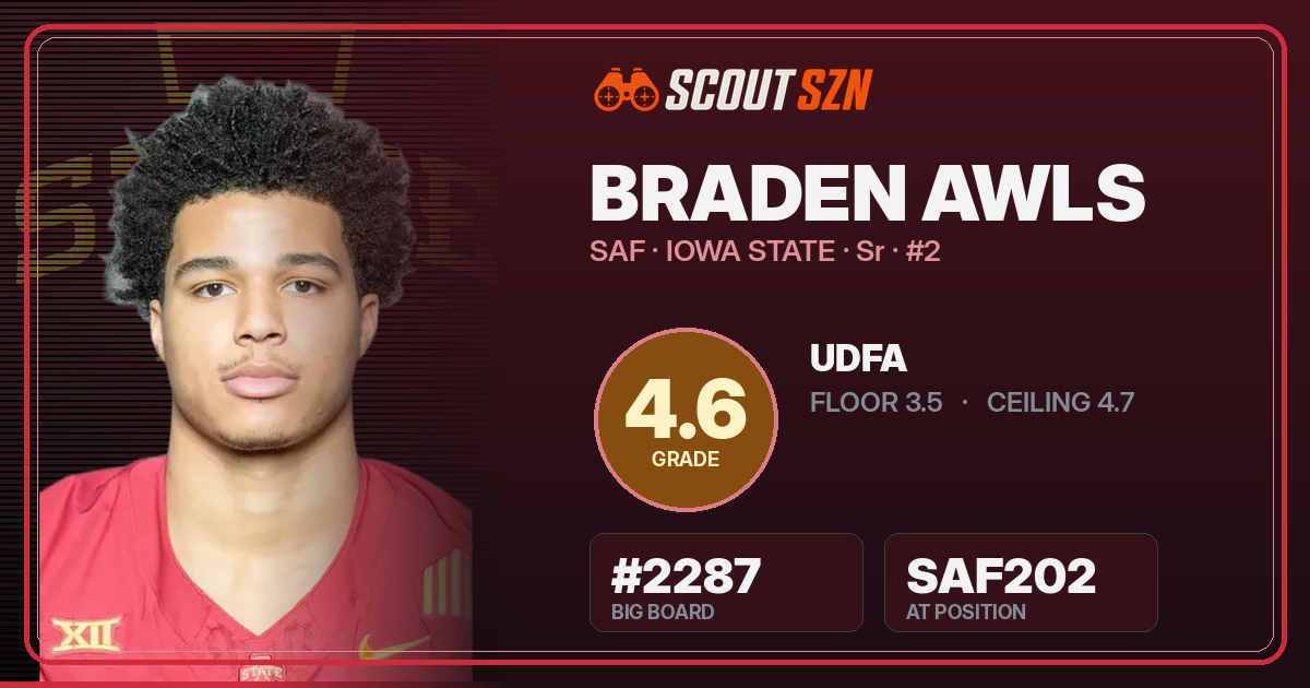 Share card for Braden Awls