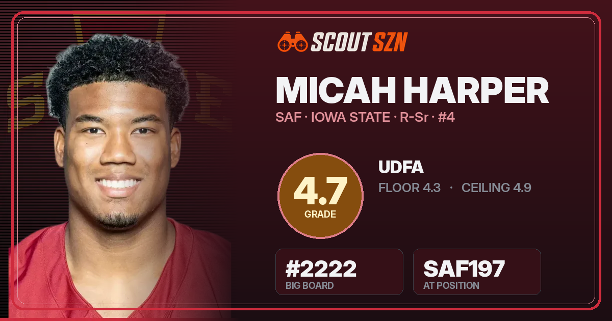 Share card for Micah Harper