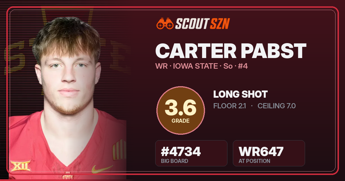 Share card for Carter Pabst