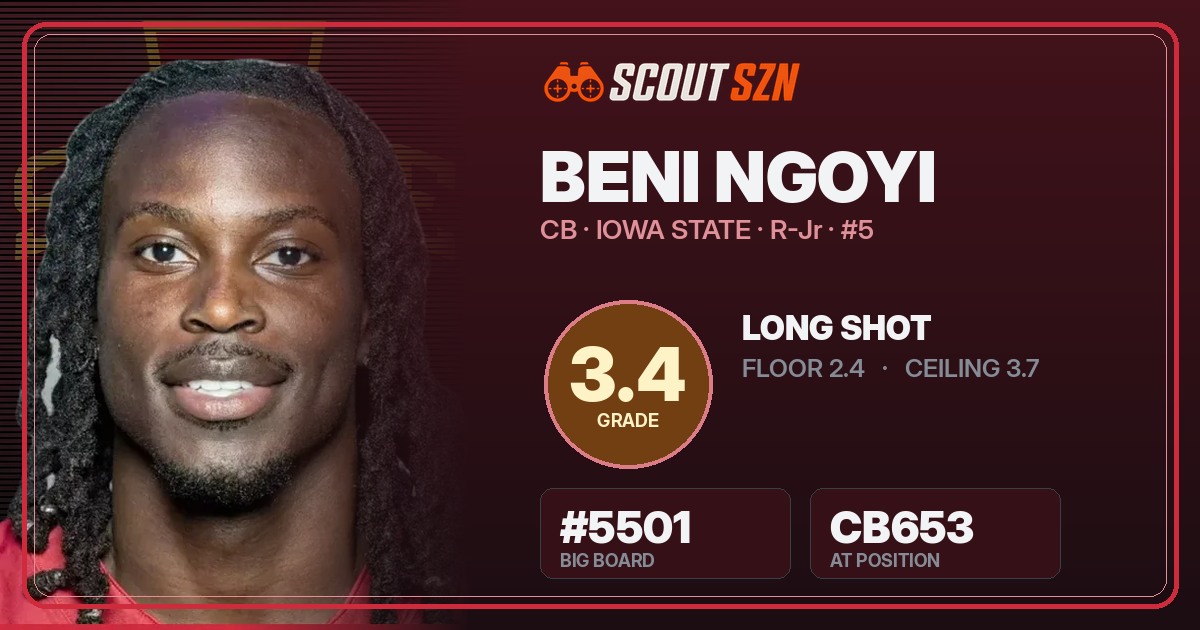 Share card for Beni Ngoyi