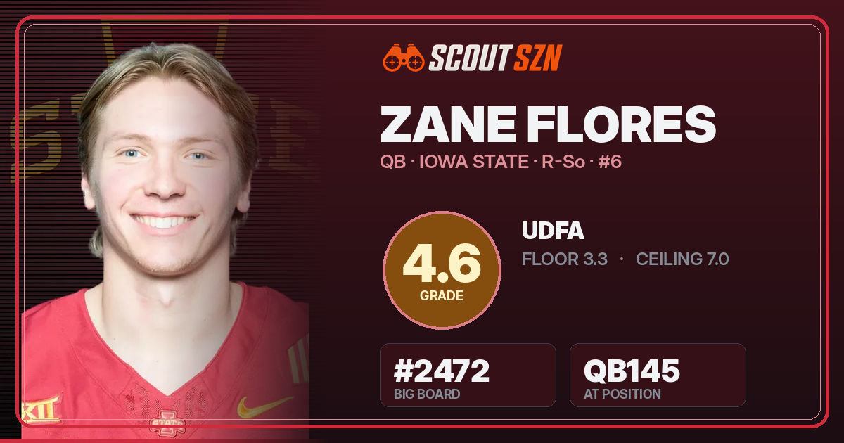 Share card for Zane Flores