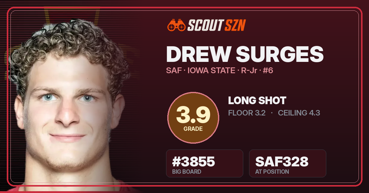 Share card for Drew Surges