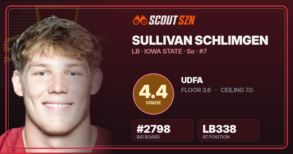 Share card for Sullivan Schlimgen