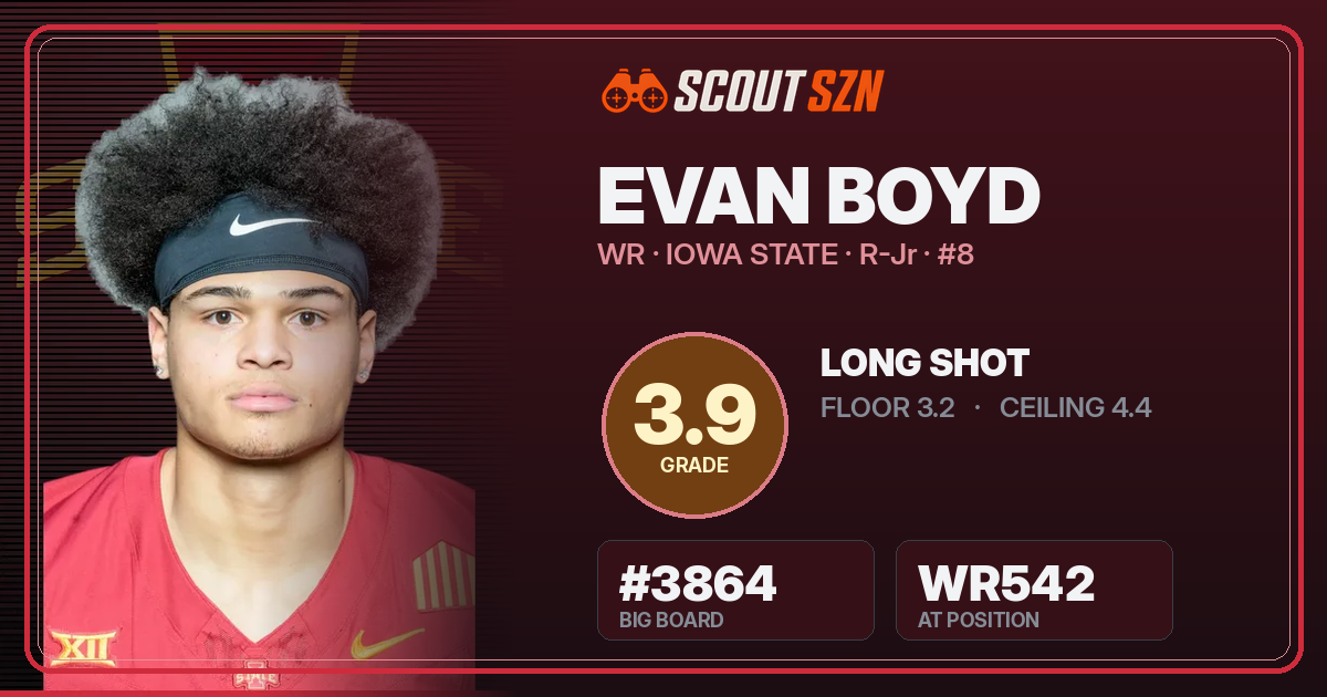 Share card for Evan Boyd