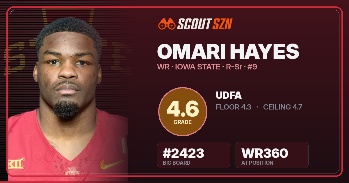 Share card for Omari Hayes