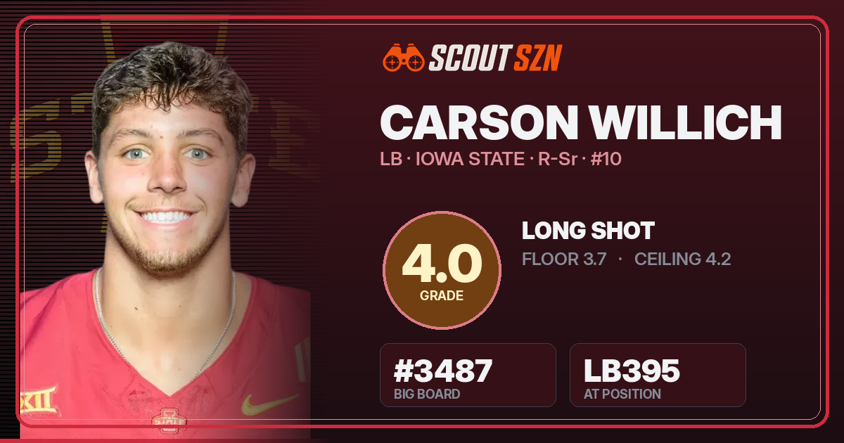 Share card for Carson Willich