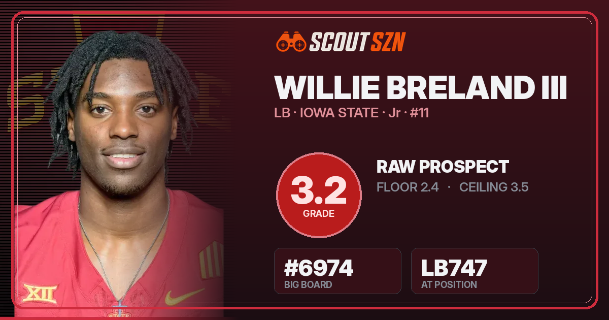 Share card for Willie Breland III