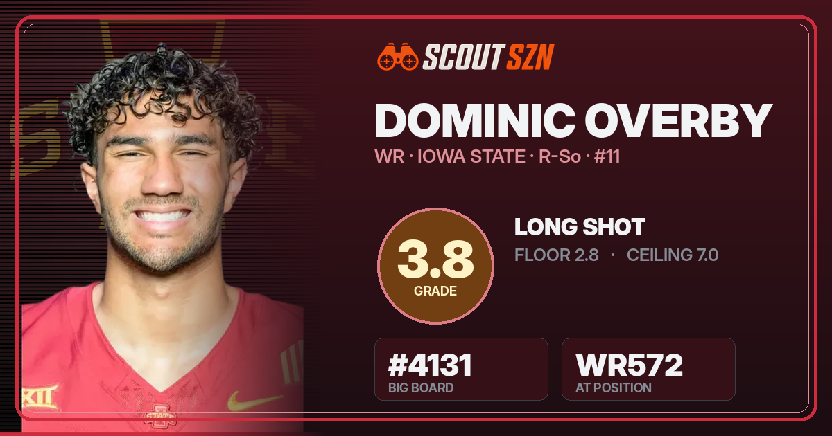 Share card for Dominic Overby