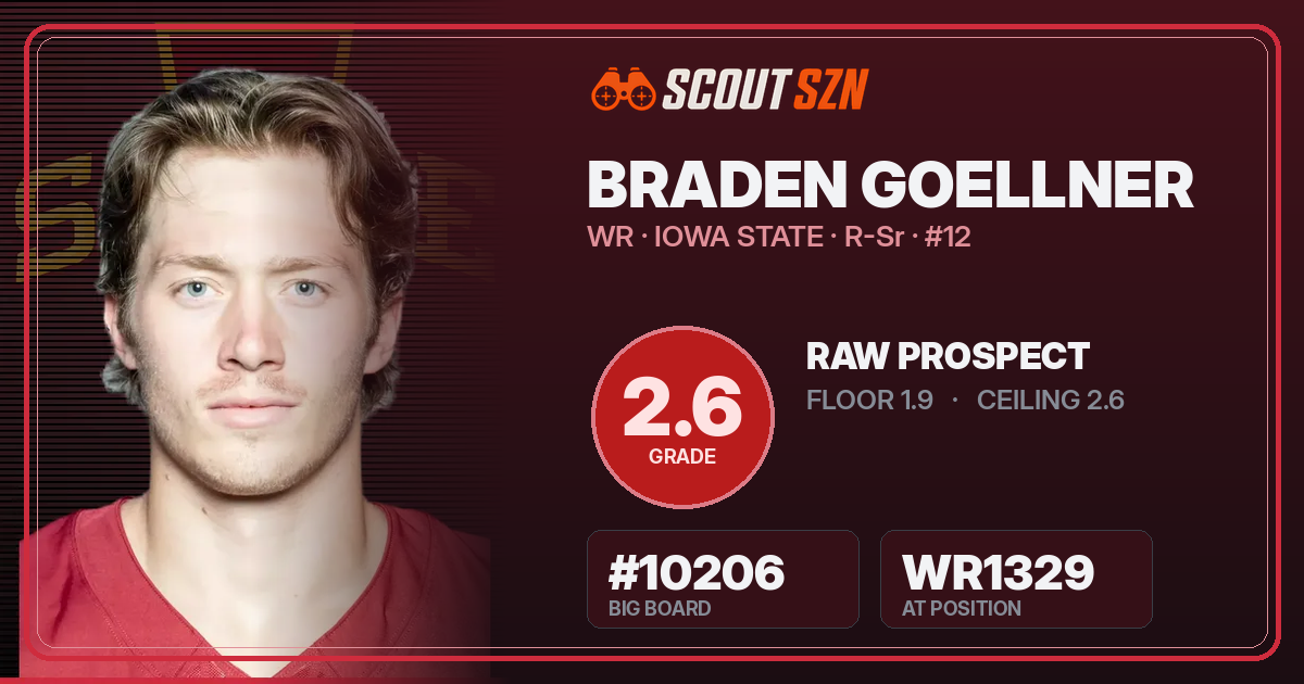 Share card for Braden Goellner