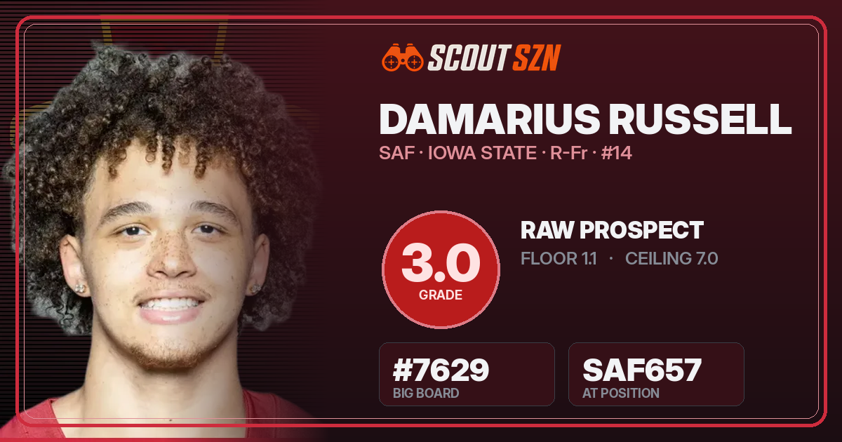 Share card for Damarius Russell