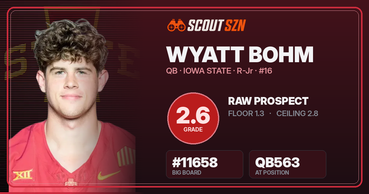 Share card for Wyatt Bohm