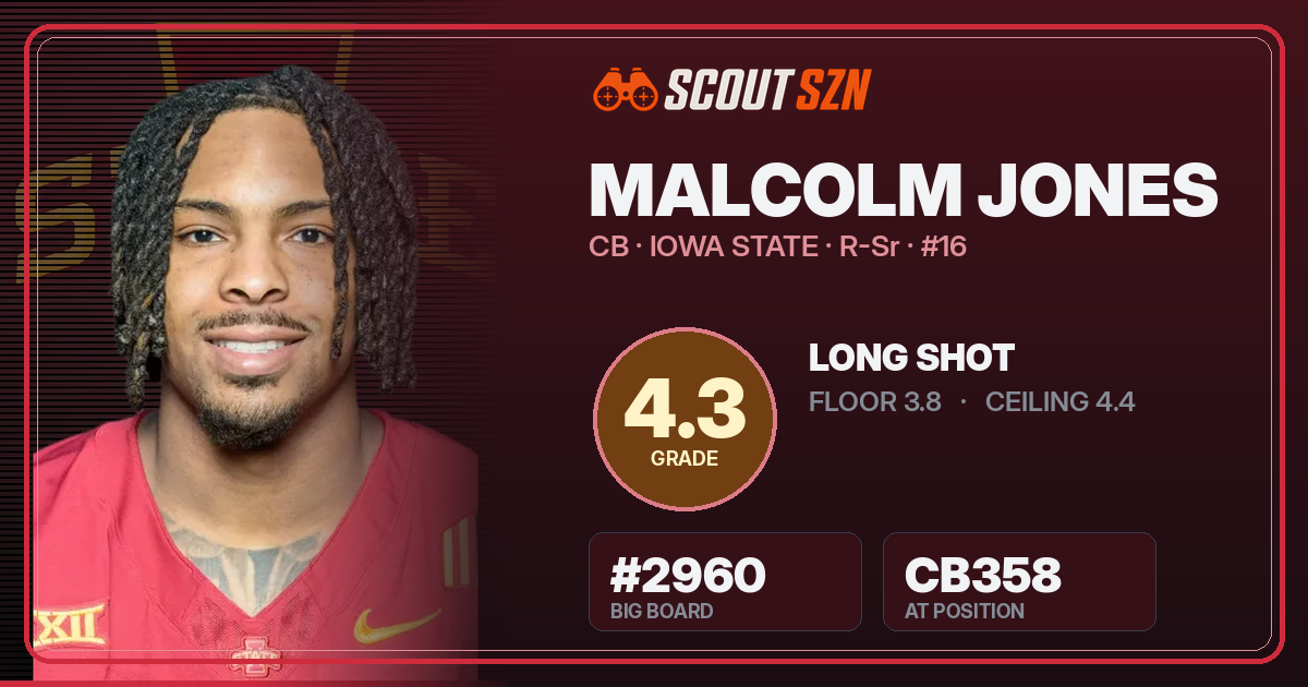 Share card for Malcolm Jones