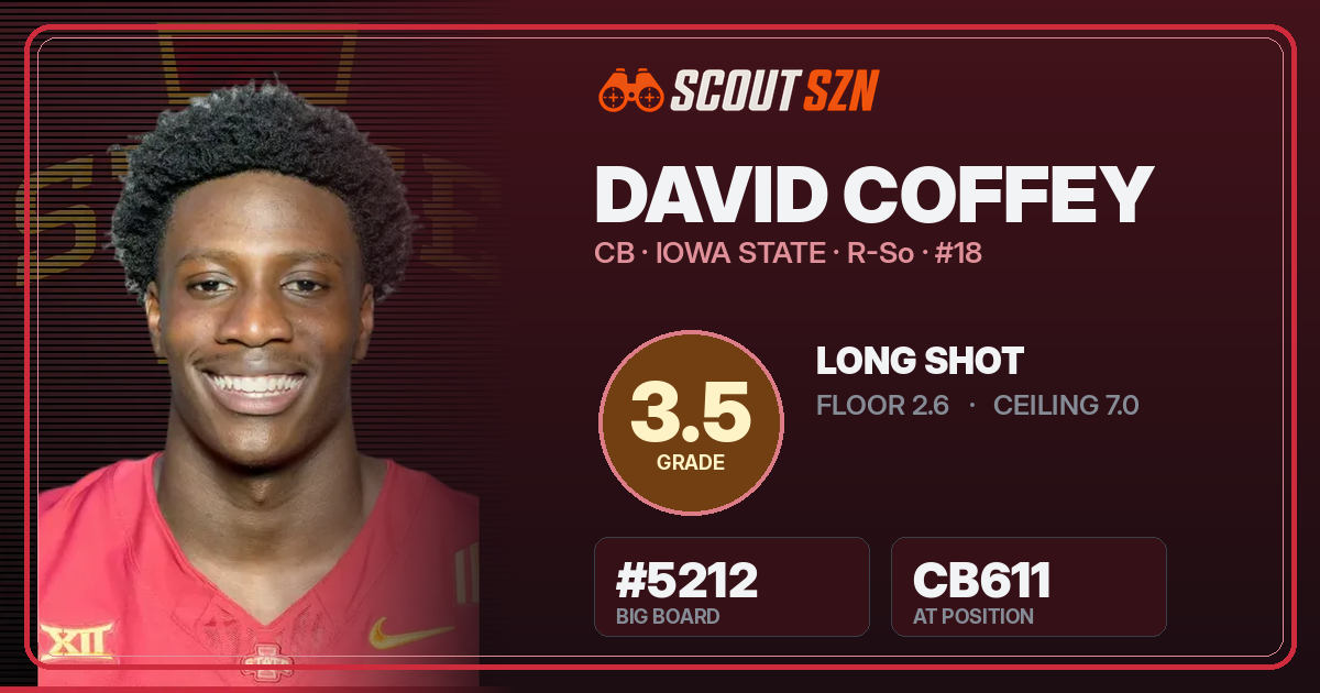 Share card for David Coffey