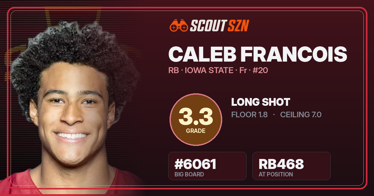 Share card for Caleb Francois