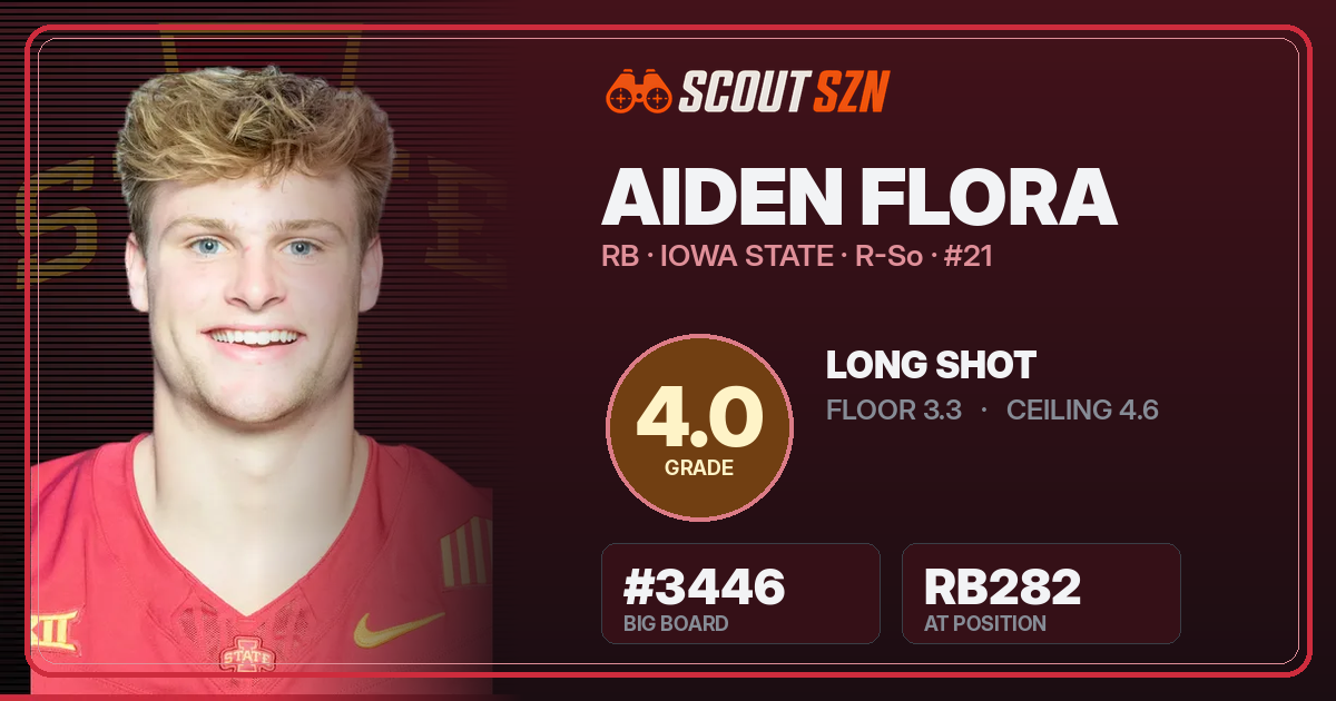 Share card for Aiden Flora