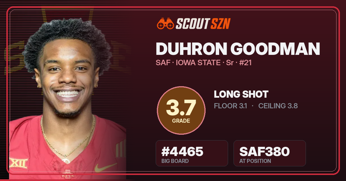 Share card for Duhron Goodman