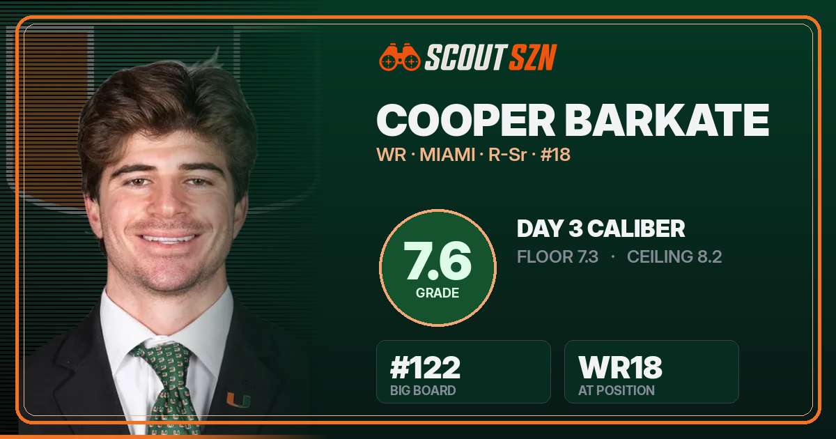 Share card for Cooper Barkate