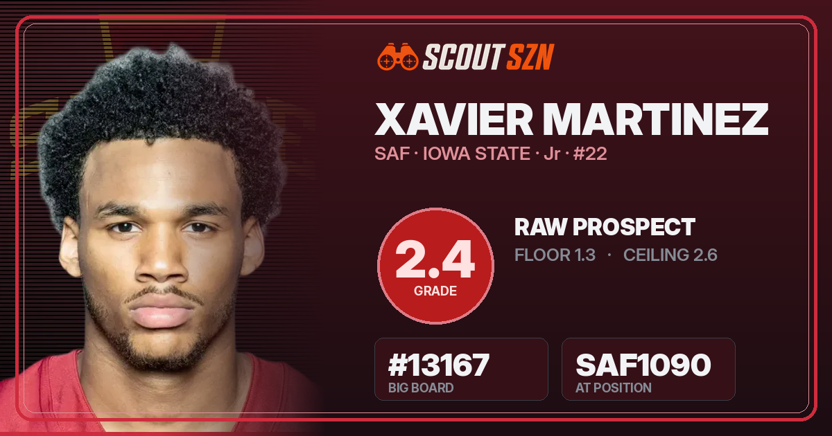 Share card for Xavier Martinez