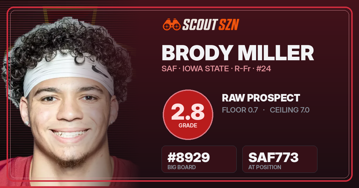 Share card for Brody Miller