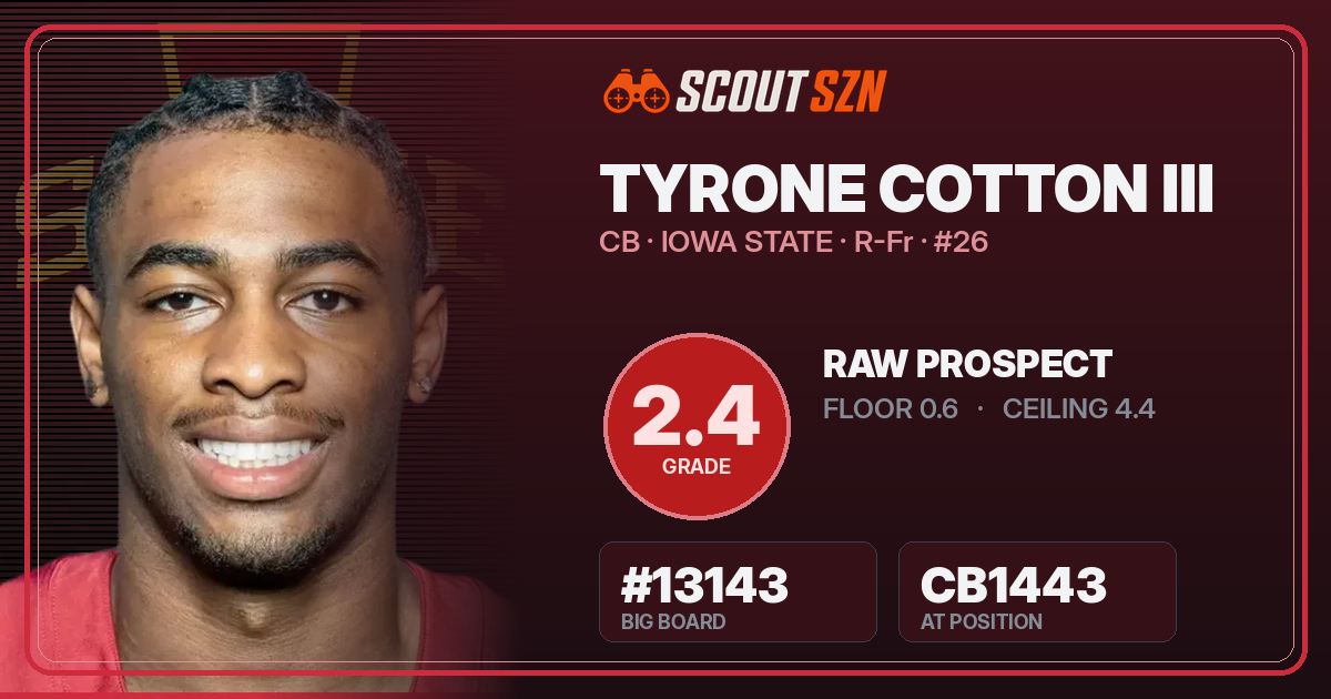 Share card for Tyrone Cotton III