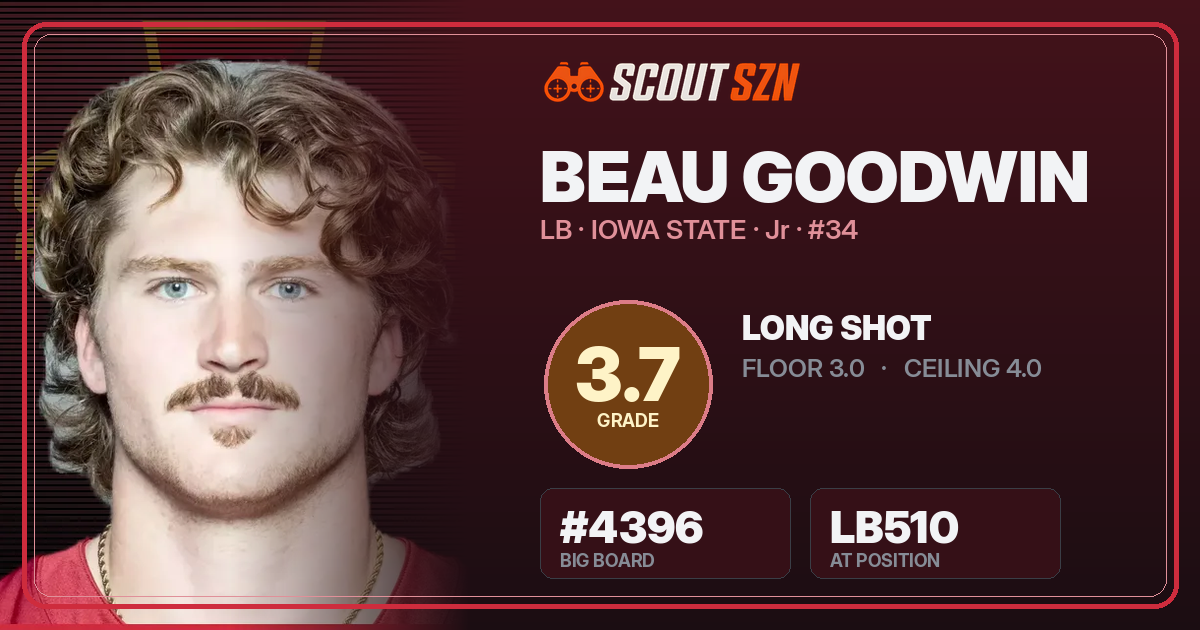 Share card for Beau Goodwin