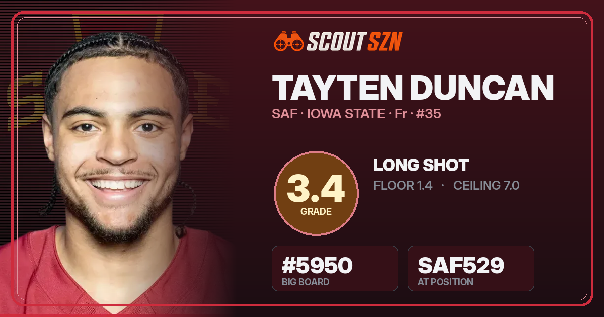 Share card for Tayten Duncan