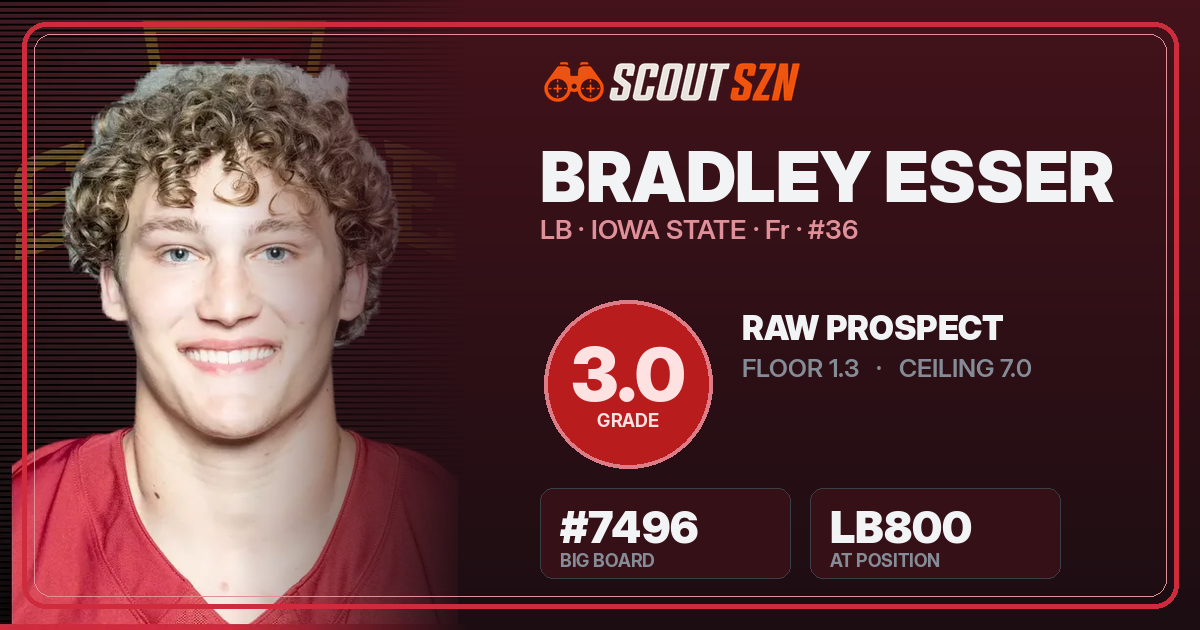 Share card for Bradley Esser