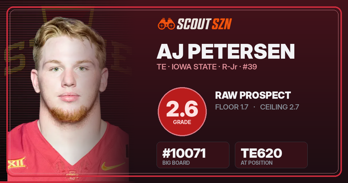 Share card for AJ Petersen