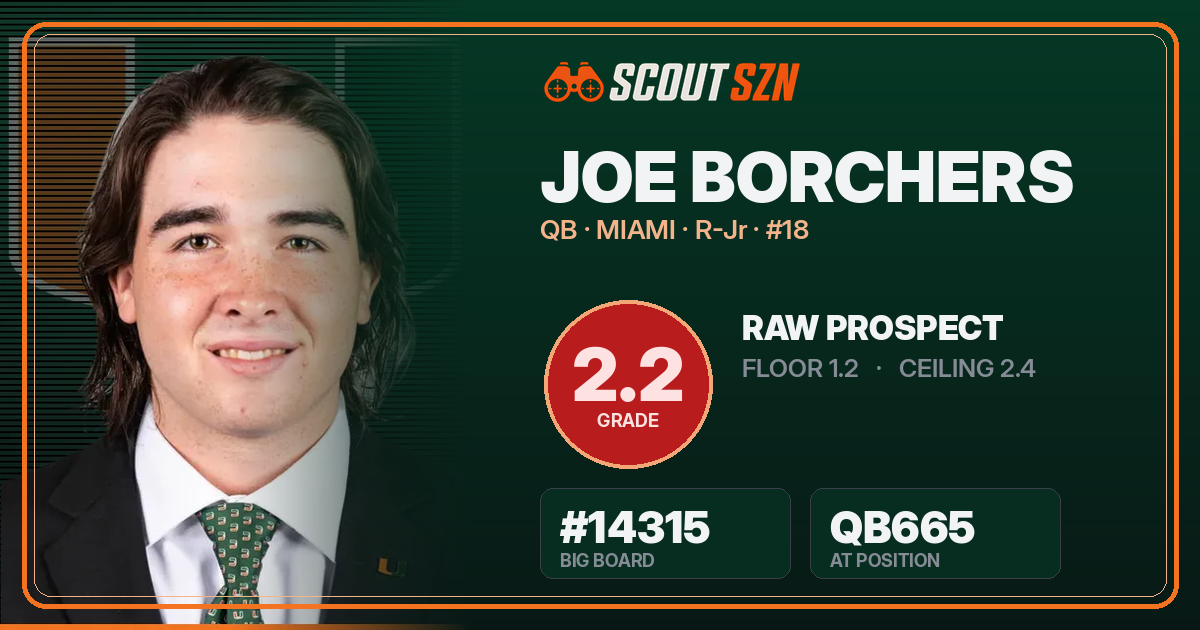 Share card for Joe Borchers