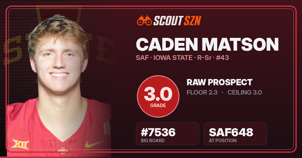 Share card for Caden Matson