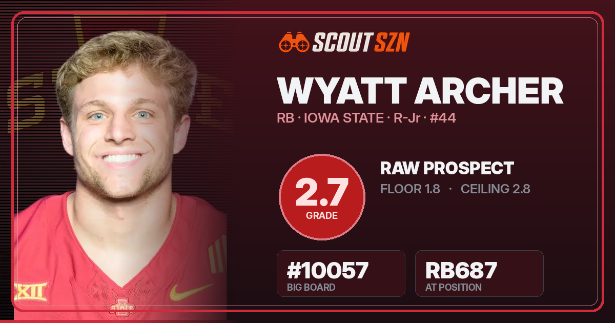 Share card for Wyatt Archer