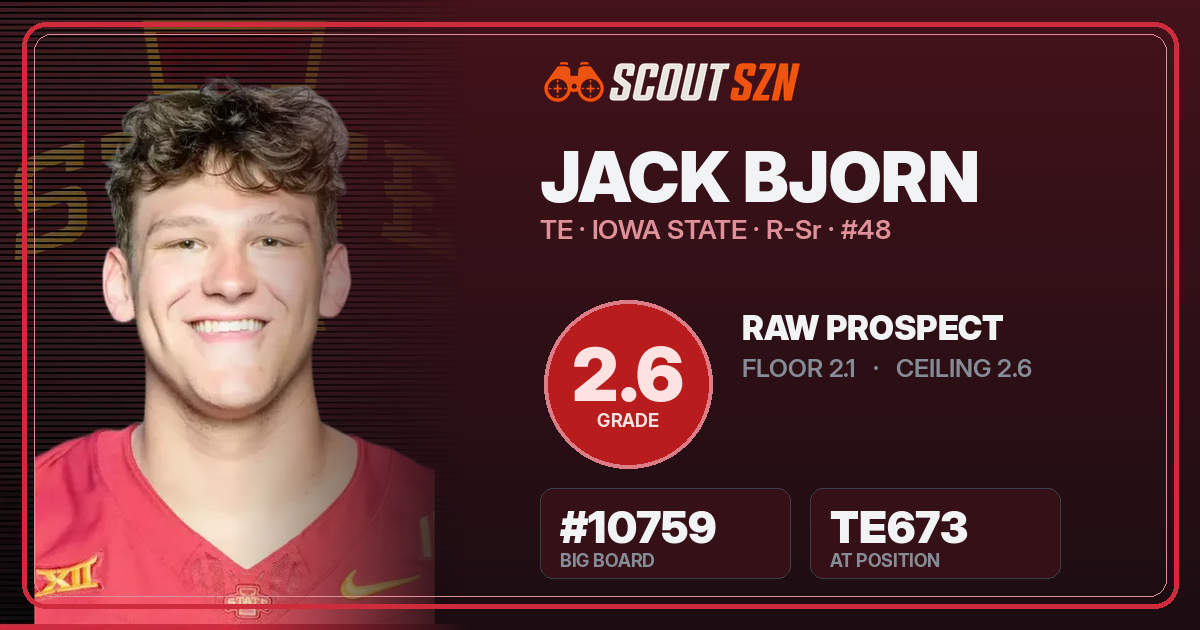 Share card for Jack Bjorn